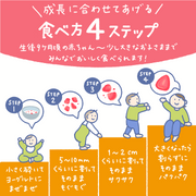 食べ方4ステップ