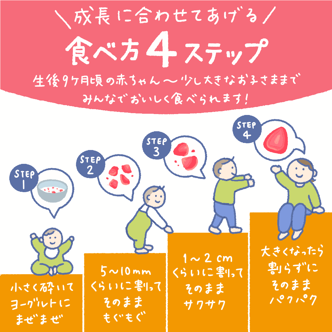 食べ方4ステップ