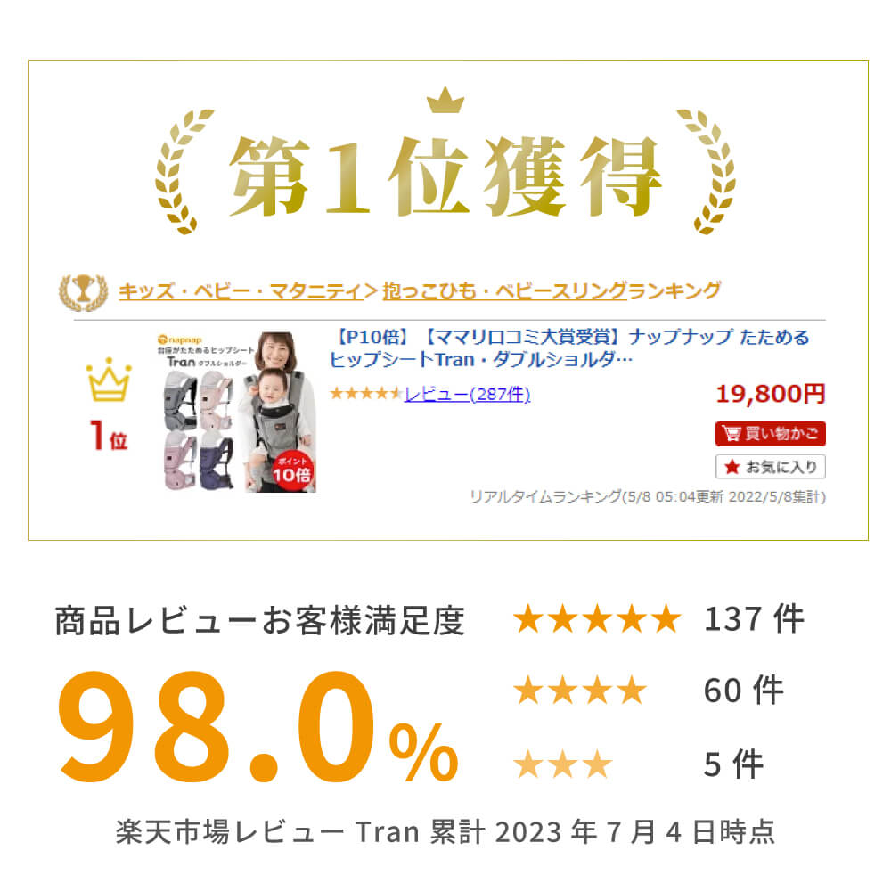 楽天ランキング1位獲得