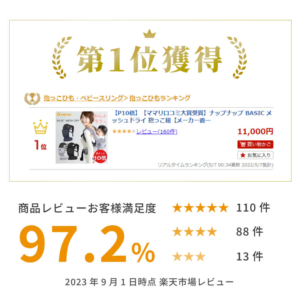 楽天ランキング1位を獲得しました
