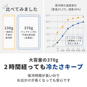 2時間経っても冷たさキープ