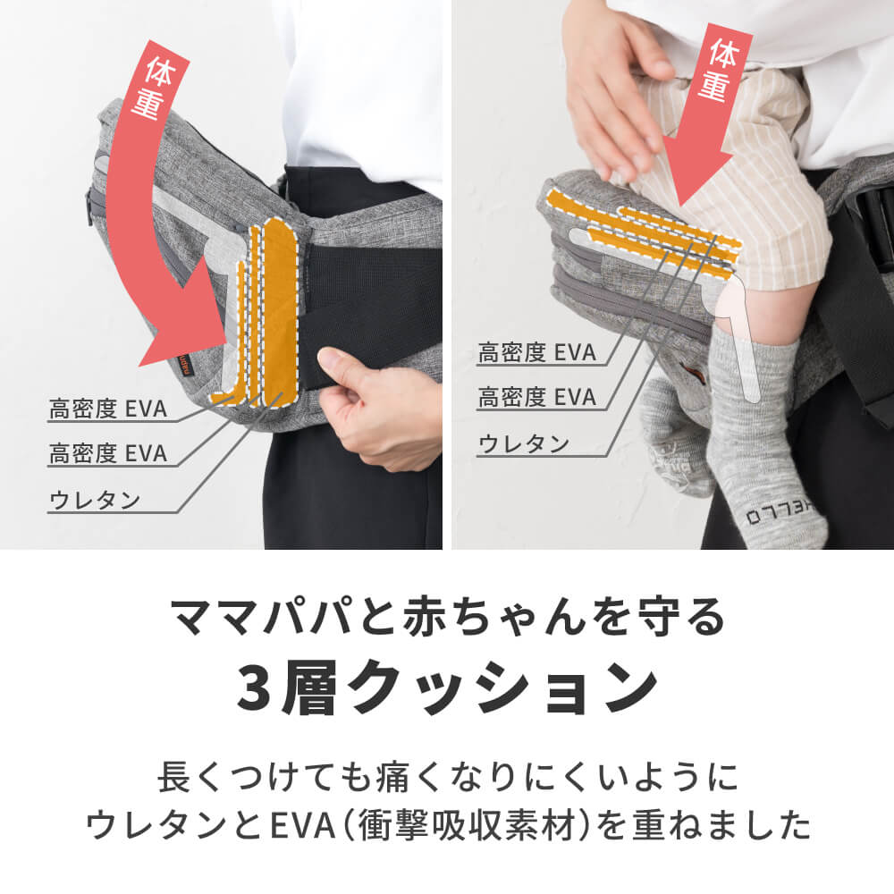 ママとパパのお腹を守る3層のクッション