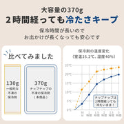 2時間経っても冷たさキープ